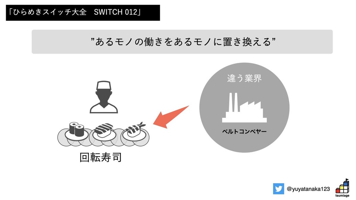 ひらめきスイッチ大全図解.005