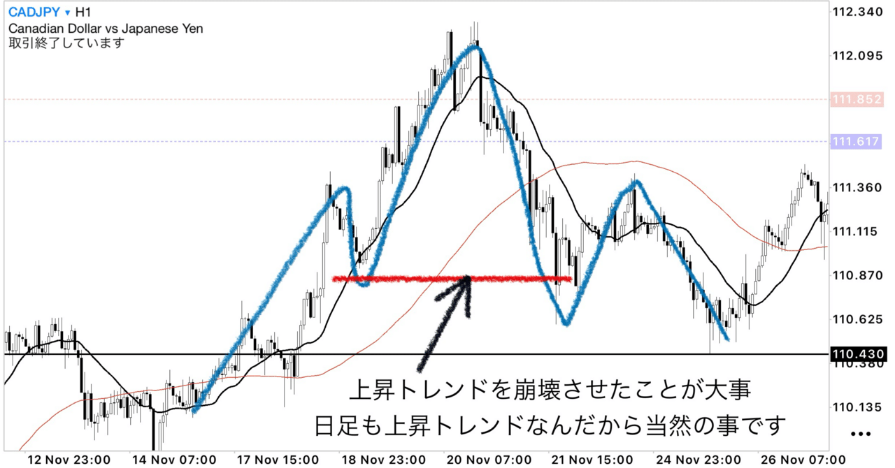 今週のトレードについて｜FXベンチのリアルトレード記録庫