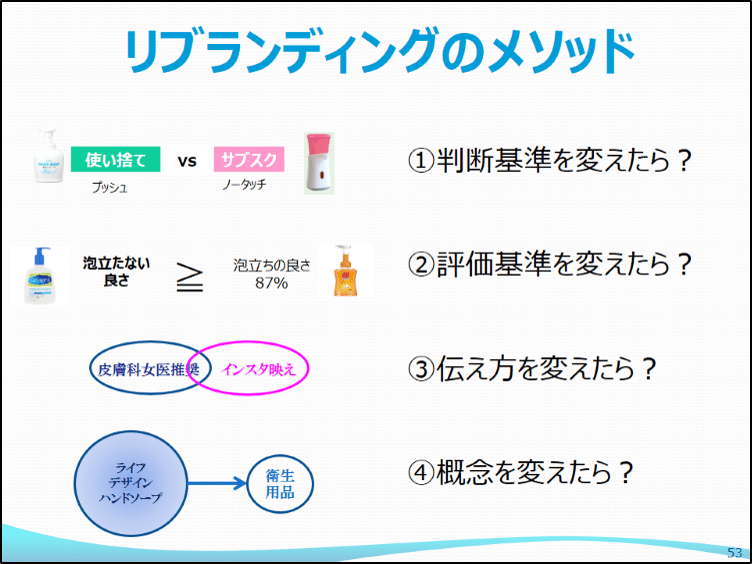 かんたんマーケ リブランディングのメソッド Rocky35 Note