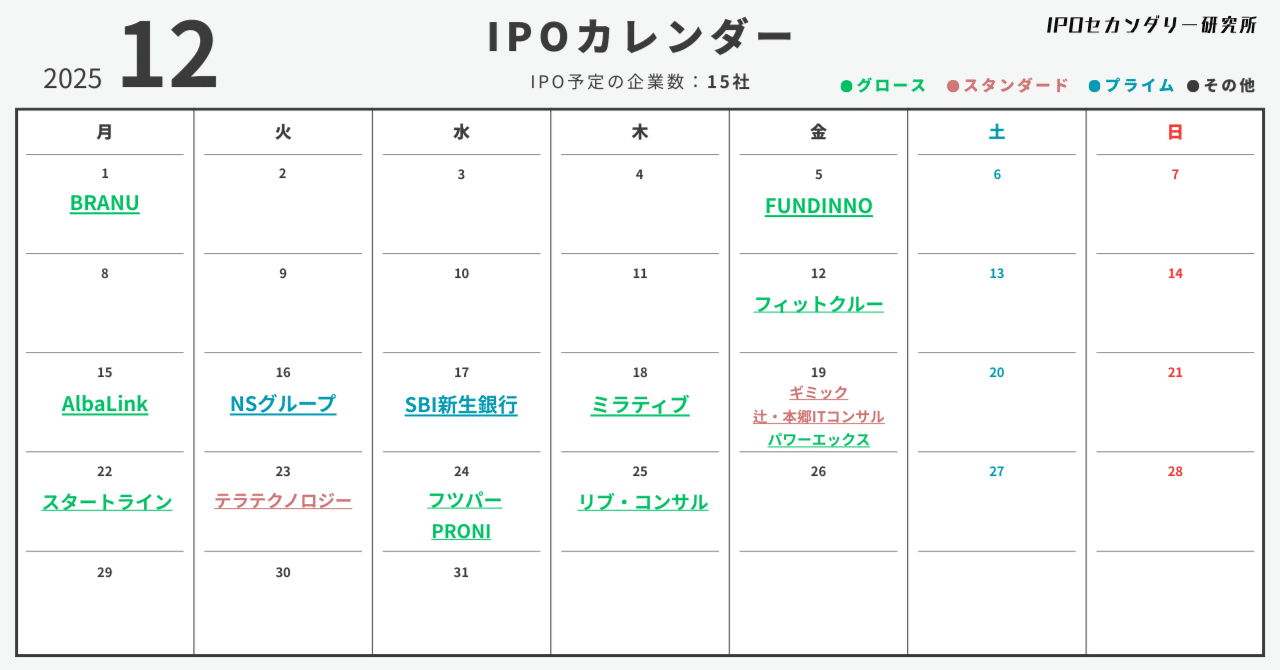 2025年12月】IPO銘柄15社の調査レポートまとめ｜IPOセカンダリー研究所