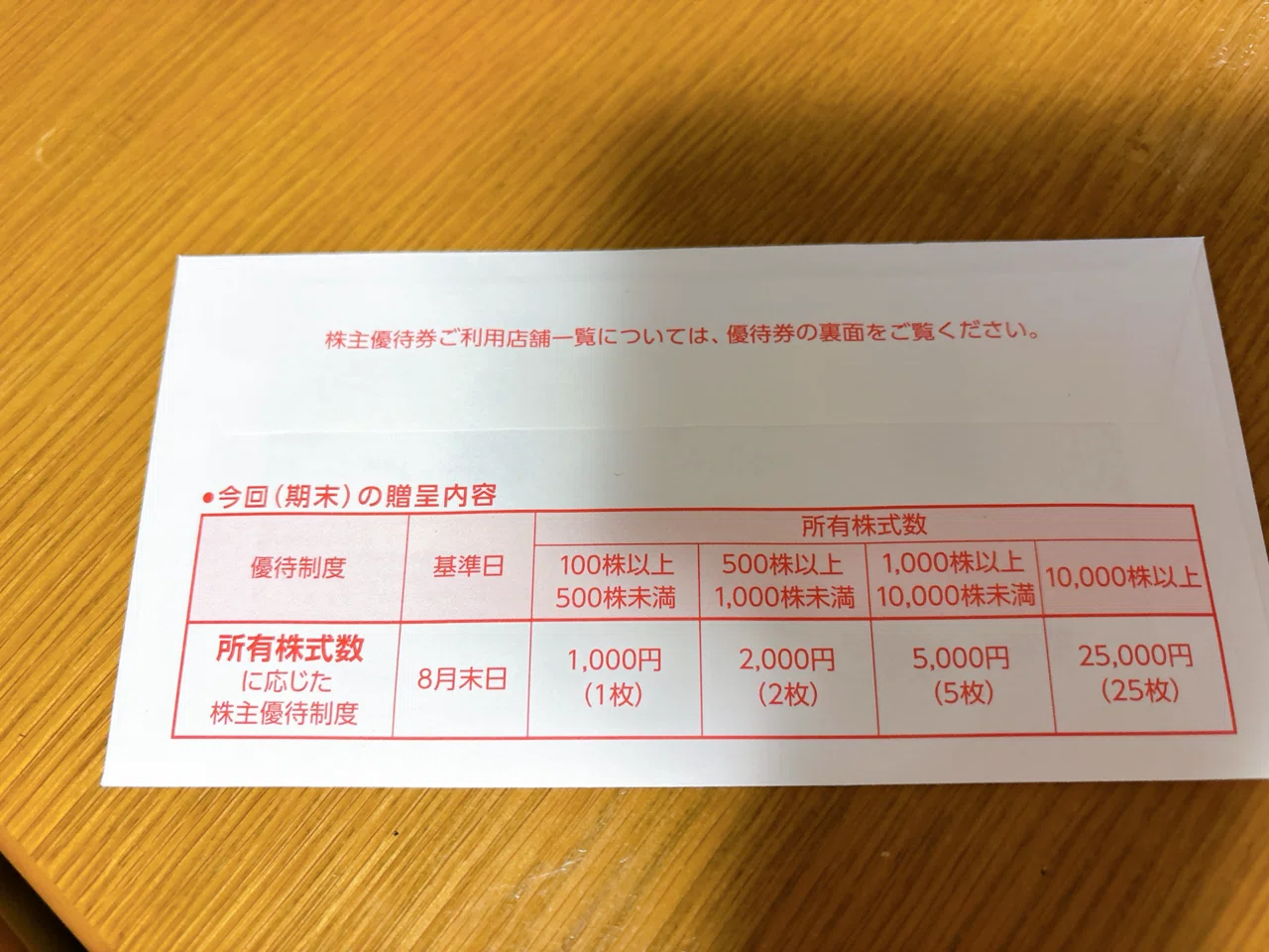 株主優待生活】ビックカメラの商品券1,000円何買う？｜Lucydog