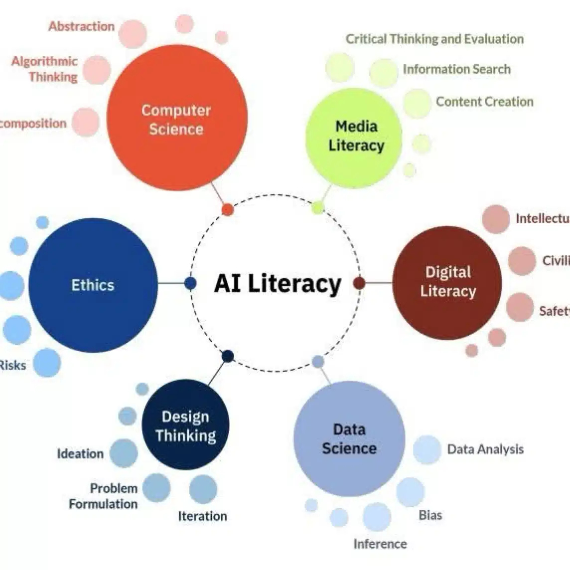 AI Education K-12 Lab