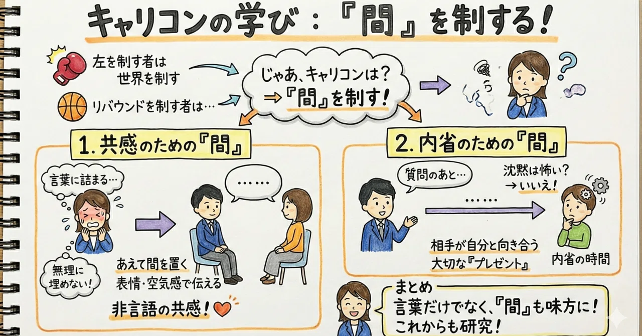 「間」を制する者は…？｜NBBB