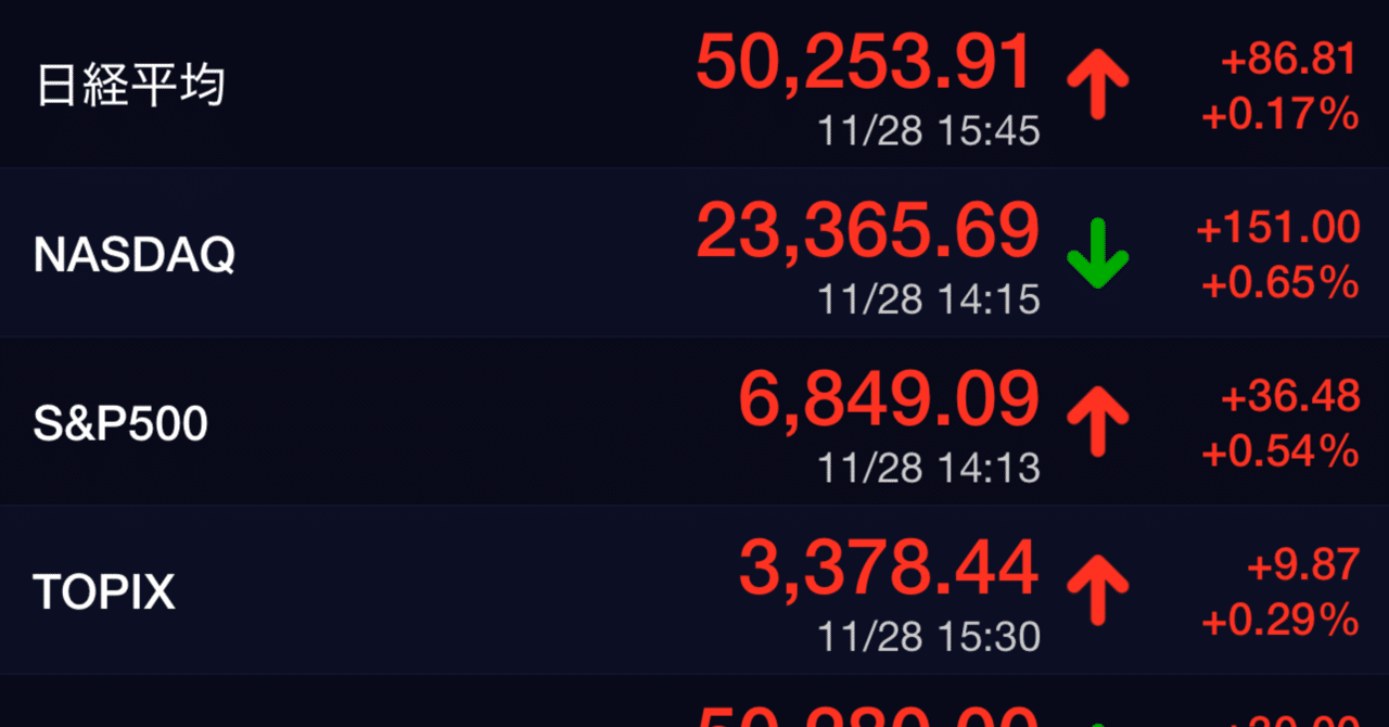 土曜日版：個別株のスタンスはただ一つ——「取得単価を下げる」。｜おじねー