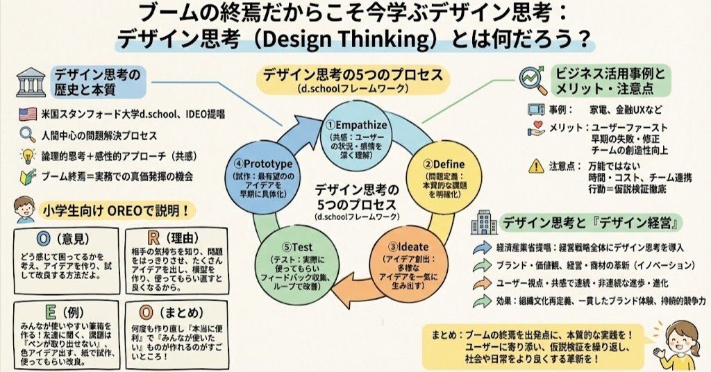ブームの終焉だからこそ今学ぶ：デザイン思考（Design Thinking）の