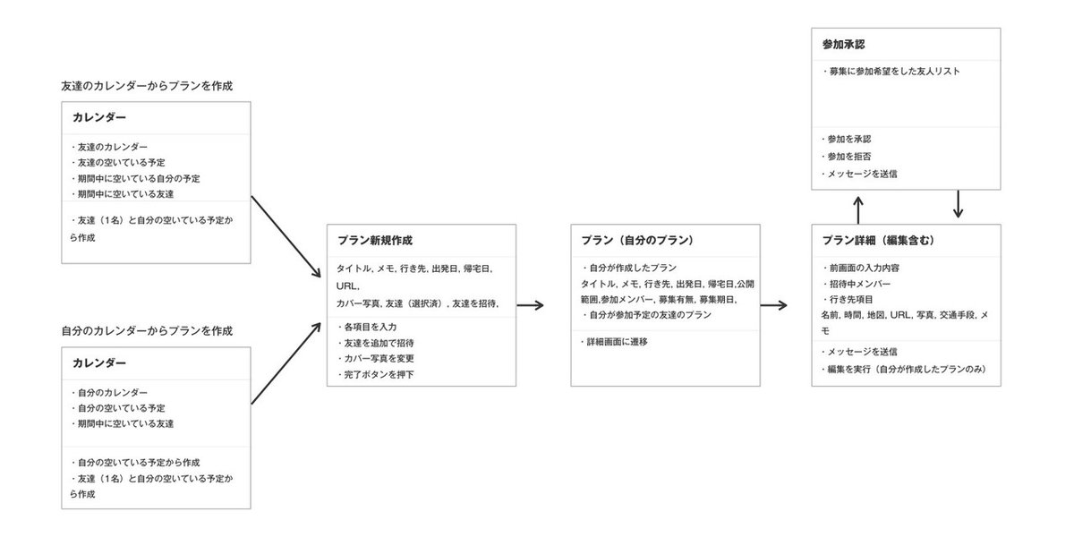 tabilu説明資料_note用4.001