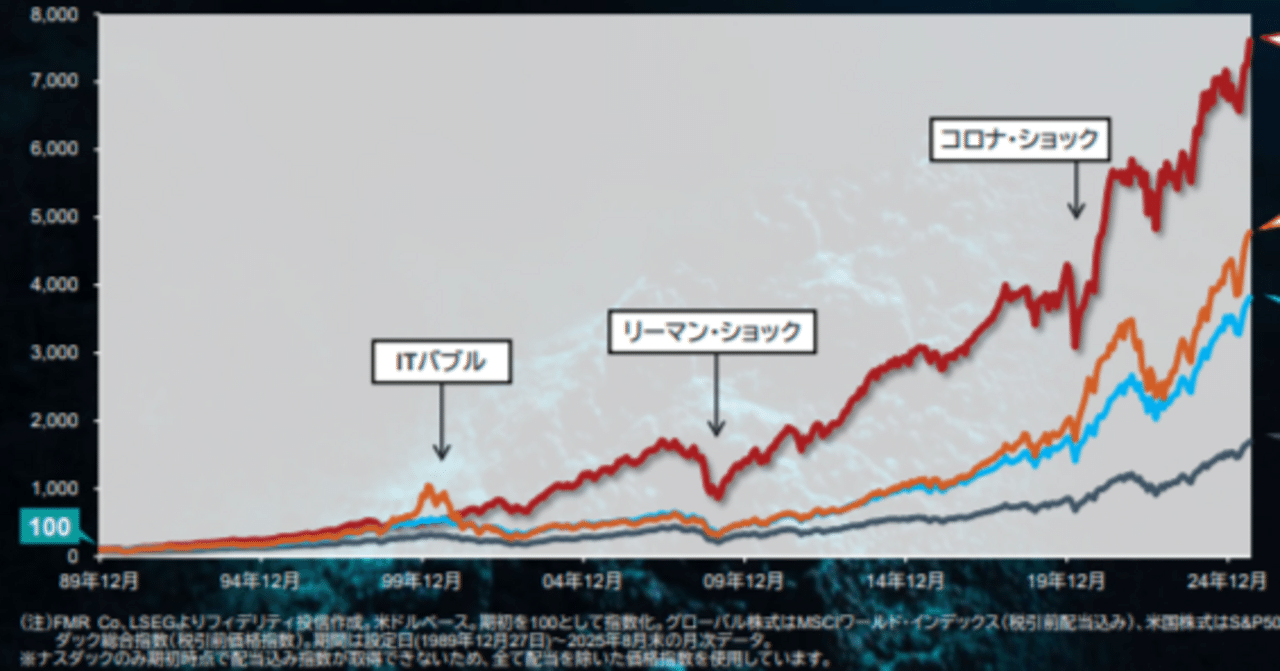 動画🎓🎞️】アクティブファンドの難しさと販売資料の誤解『お金の
