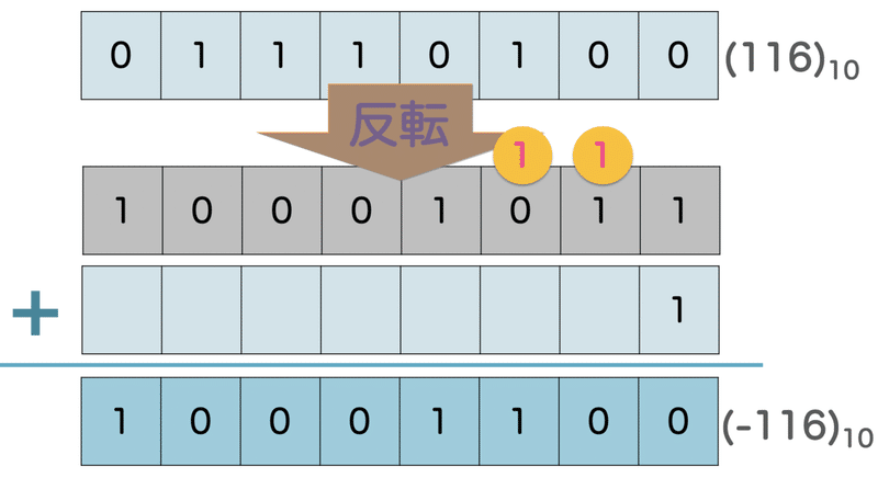 スクリーンショット 2020-04-18 20.43.29