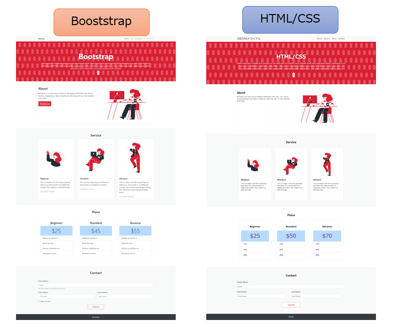 Web制作の毎日コーディング日記 11日目 デイトラ Day15終了 物理 プログラミング Python Web制作 自己啓発 Note