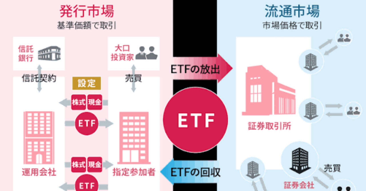 NISAで始める！ETF（上場投資信託）の魅力と賢い活用法｜しまのマネー教室