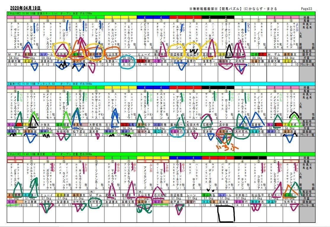 2020-04-19 中山11R　皐月賞　予想_LI (2)