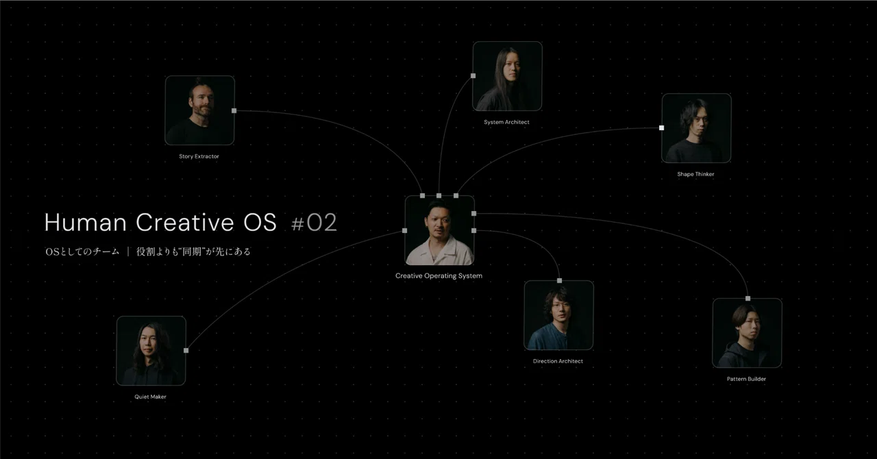 【Human Creative OS #02】OSとしてのチーム｜役割よりも“同期”が先にある｜syncity
