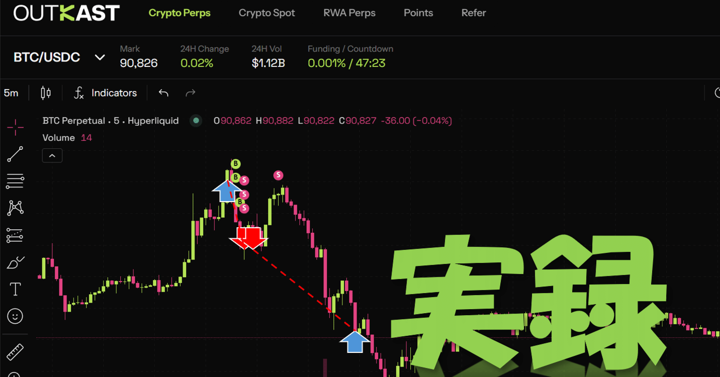 実録】OUTKASTは「エアドロ作業場」ではない。少額から始める「順張りスキャルピング」の実践｜KAST Japan Research  (Unofficial)