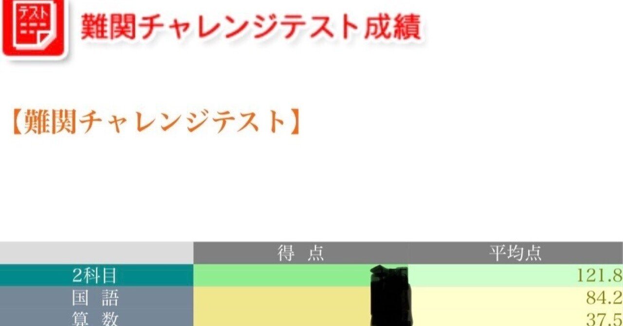 学習記録 2025年11月第5週｜うさくま