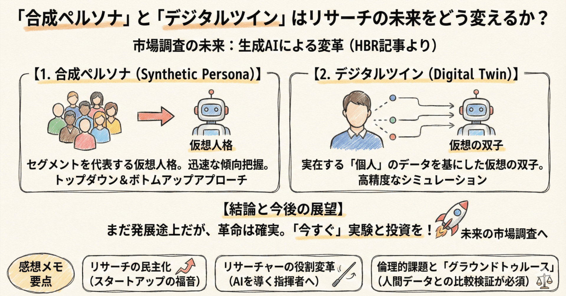 2025/11/24週｜「合成ペルソナ」と「デジタルツイン」はリサーチの未来をどう変えるか？｜中川 祥一｜タイミー