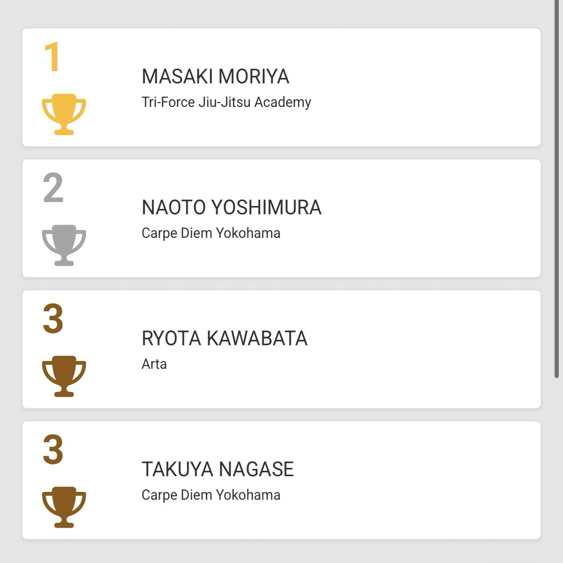 トライフォース岡山での313回目の練習｜柔術家ベッツ