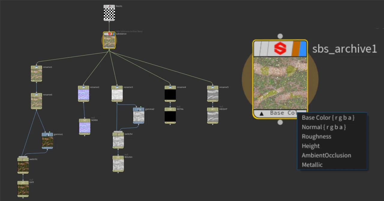 SideFX Labs / Substanceプラグインの基本的なところ｜PKY