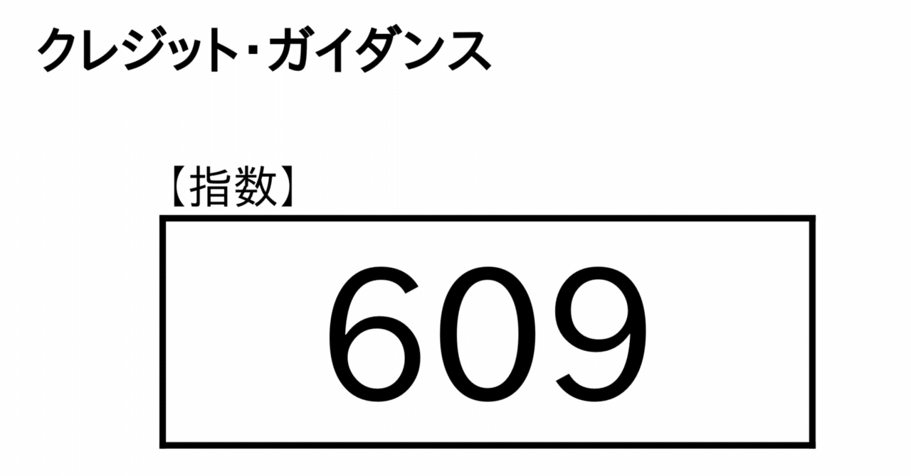 クレジットカードの発行枚数」と「クレジットガイダンス」（2025
