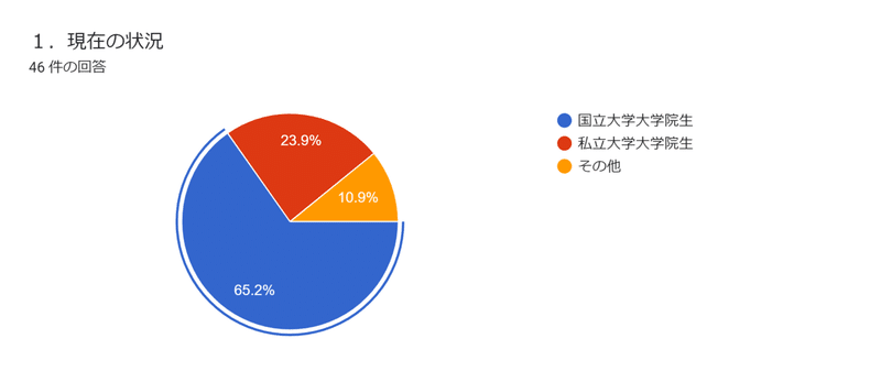 １．現在の状況