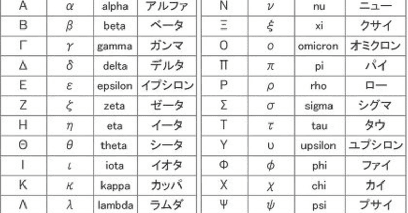 嫌いなギリシア文字ランキング 818 Note