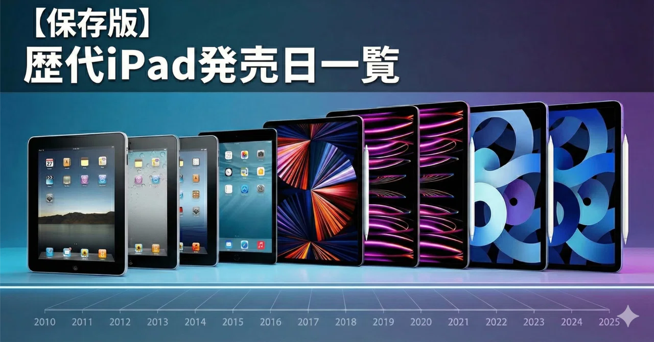 Ipad 発売周期 – Ipad 発売年表 _ Behind the Invention and Evolution of the iPad ...