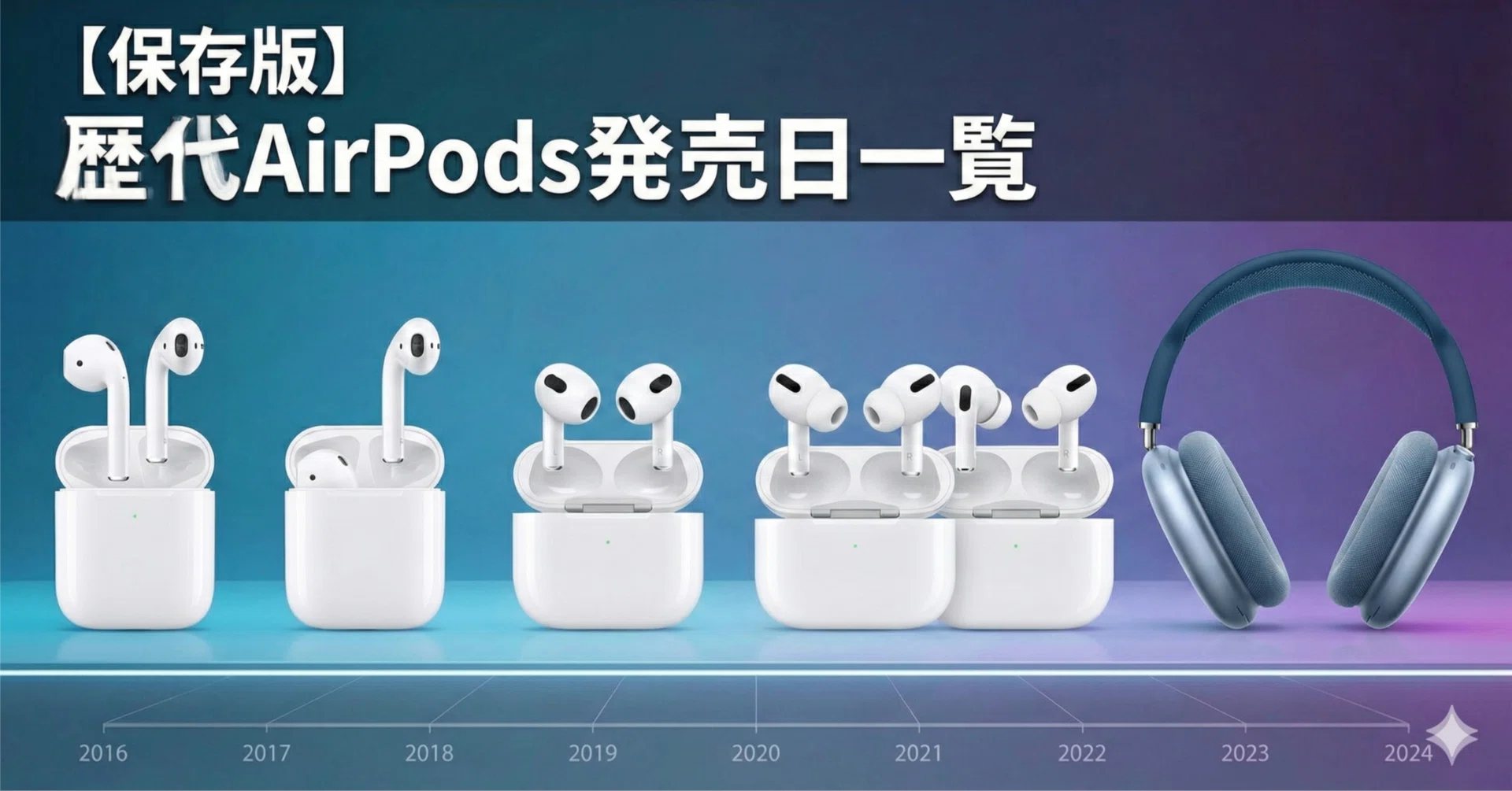 AirPods Pro : Apple MLWK3J⁄A 2021年モデル MagSafe対応 沙羅の木 Pro