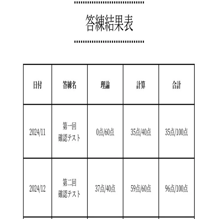 国税徴収法】答練の点数推移｜Niagara