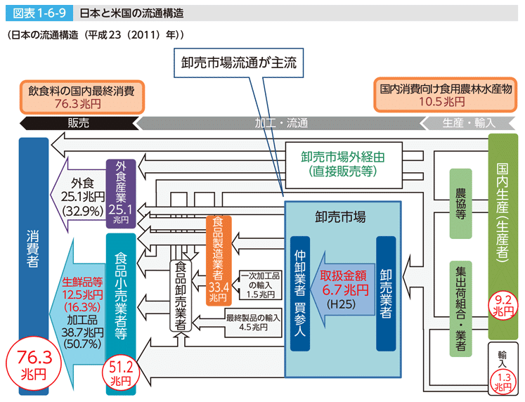 第6節 食品産業の動向：農林水産省 2020-04-18 23-57-37