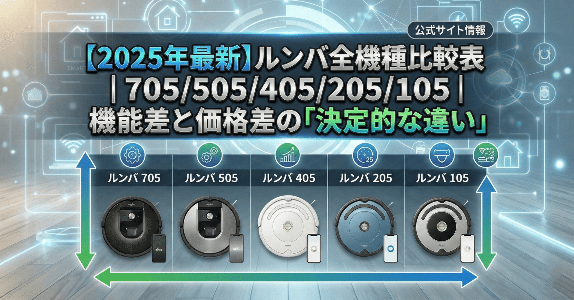 2025年最新】ルンバ全機種比較表｜705/505/405/205/105｜機能差と価格