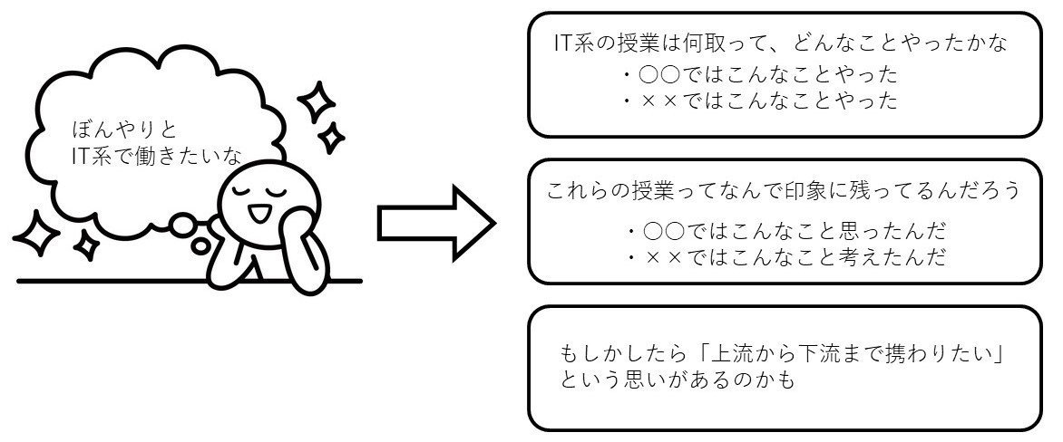 プレゼンテーション1