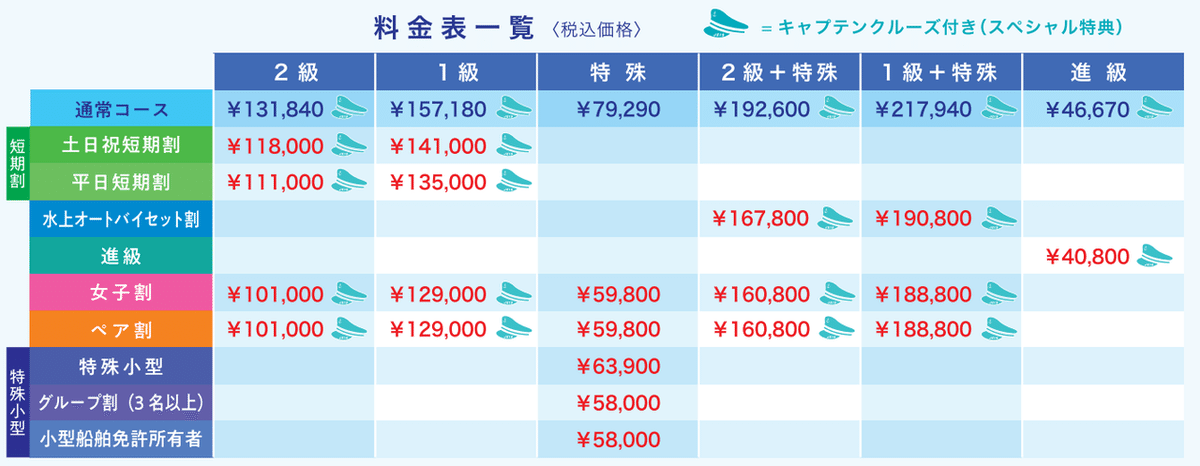 独学取得用第一級第ニ級小型船舶操縦士免許 1級小型船舶操縦士の免許取得 - Goodな生活