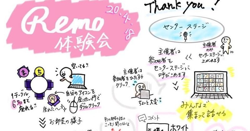 最先端の人もすなるremoといふものを 乗り遅れたくない私もしてみむとて 主催するなり 速報編 いふパパ 480連休 note