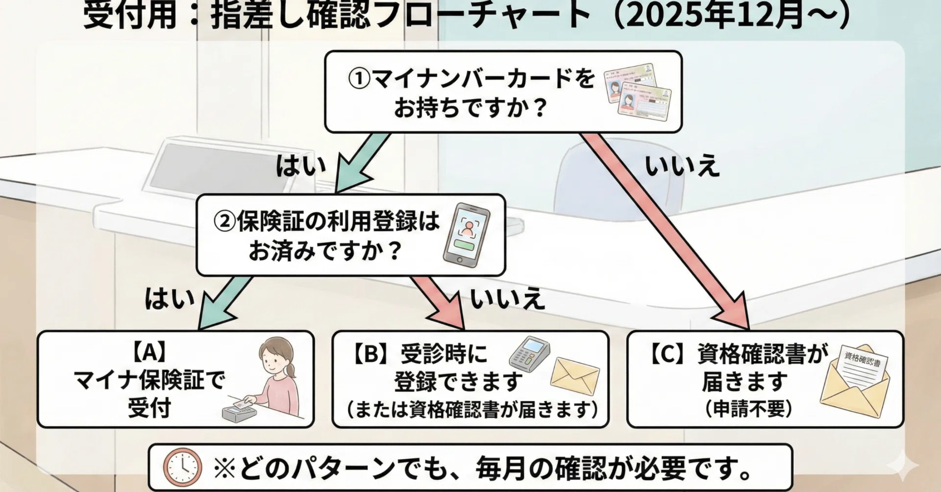 ポスター確認用 【公式通販】