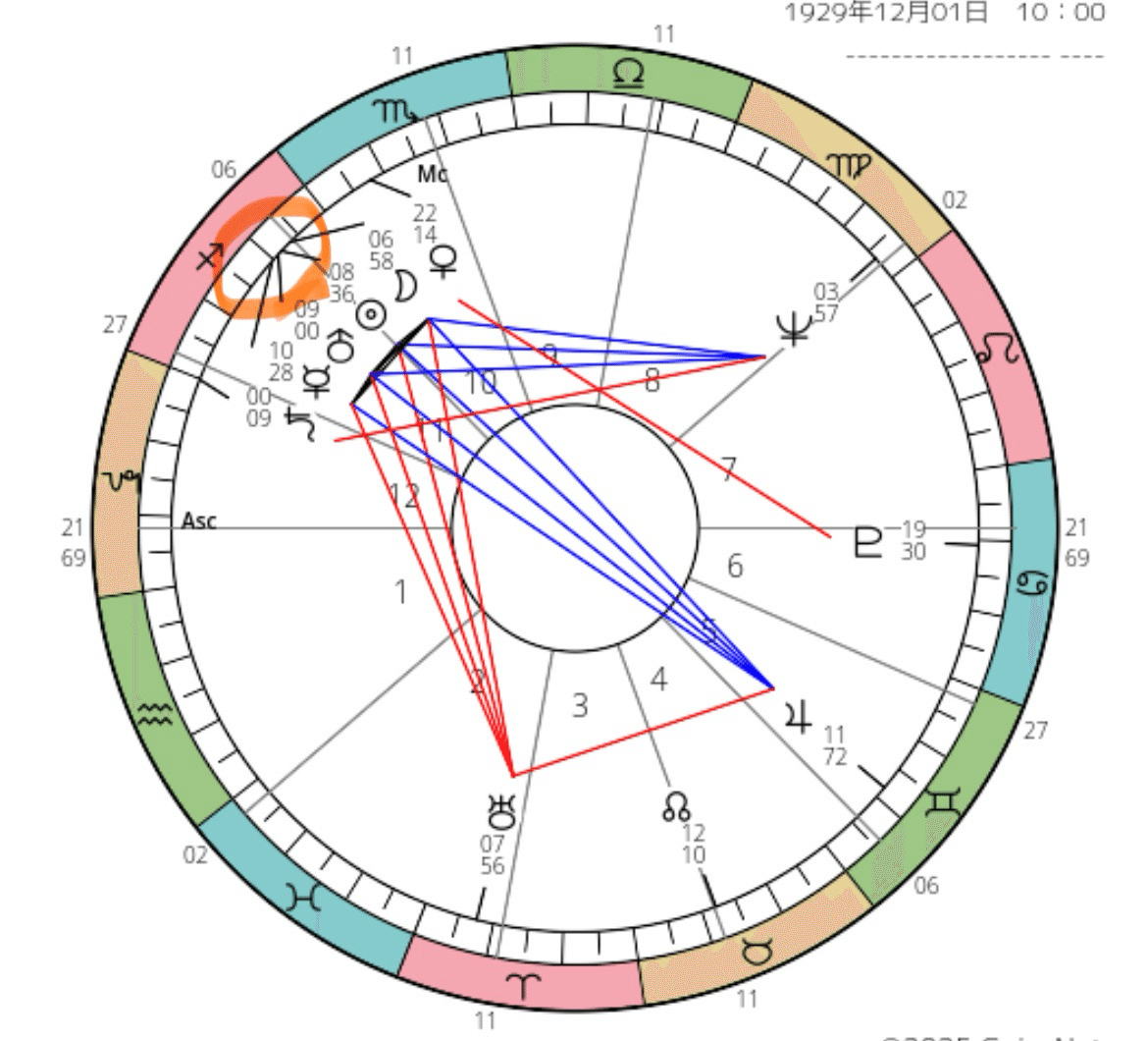 なんと射手座に4天体！スーパーご長寿うちの祖母96歳！元気の秘訣は