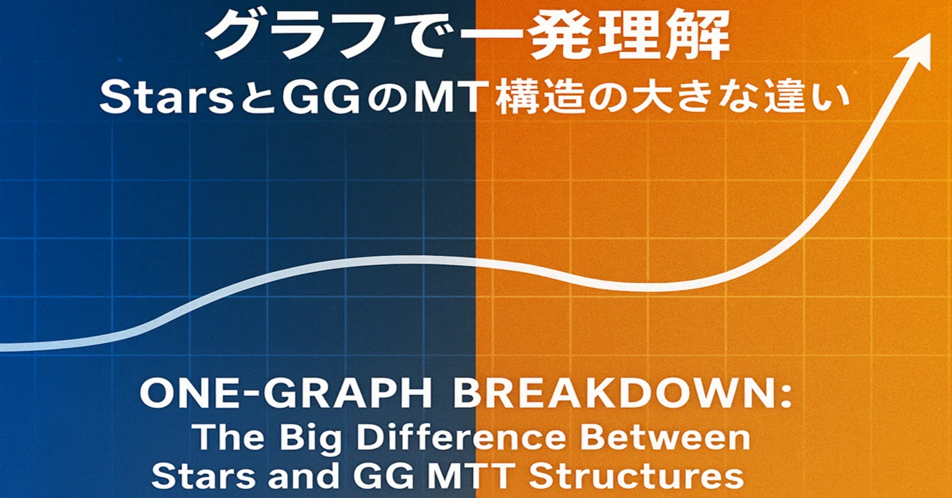 グラフで一発理解】StarsとGGのMTT構造の大きな違い｜Hatano【poker 