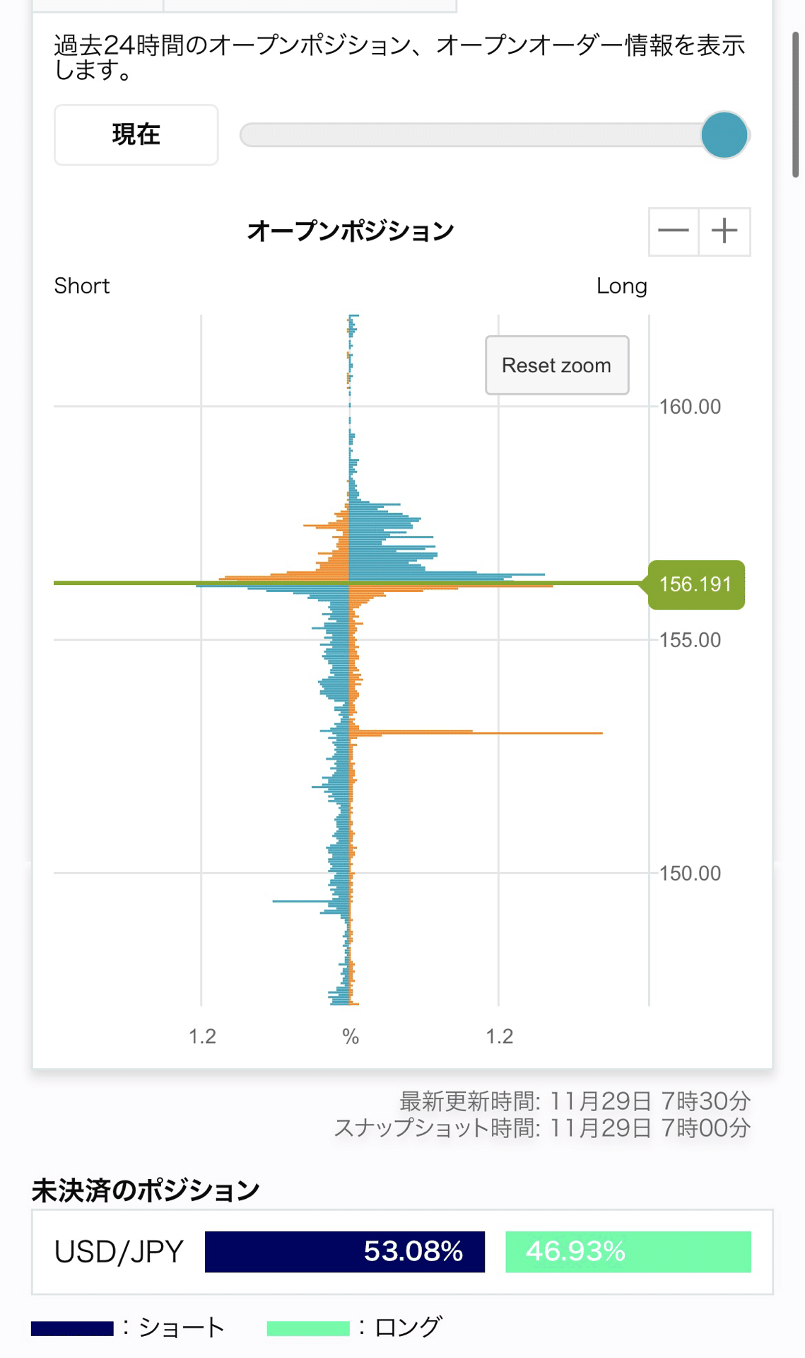 プロ投資家の視点②オアンダラボを使ったポジション構築の考え方｜JUN/FX