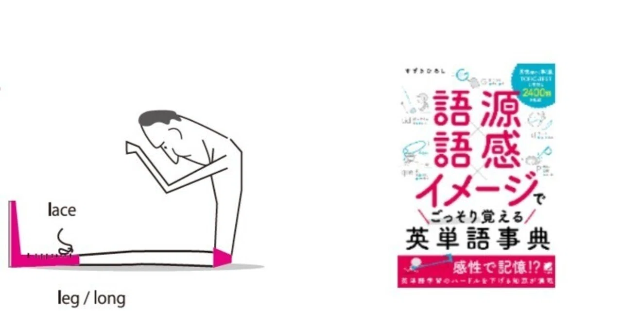 「語源×語感×イメージでごっそり覚える・・・」｜すずきひろし
