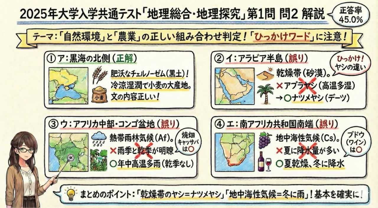 2025共テ地理 第1問・問2 解説｜ほくとはてびと