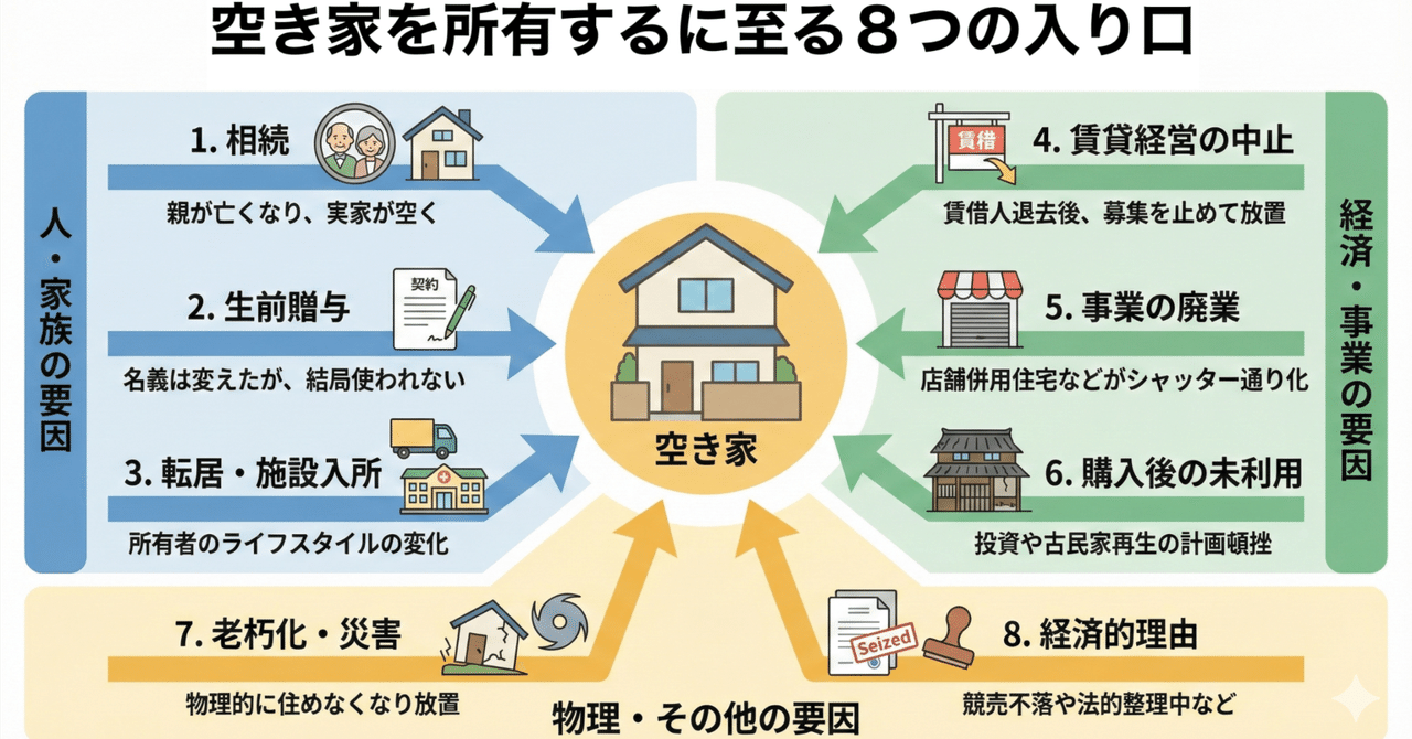 2043年には「4軒に1軒」が空き家に！？「空き家を所有するに至る8つの入り口」と「平時活用 × 有事支援」のハイブリッドモデル eyecatch