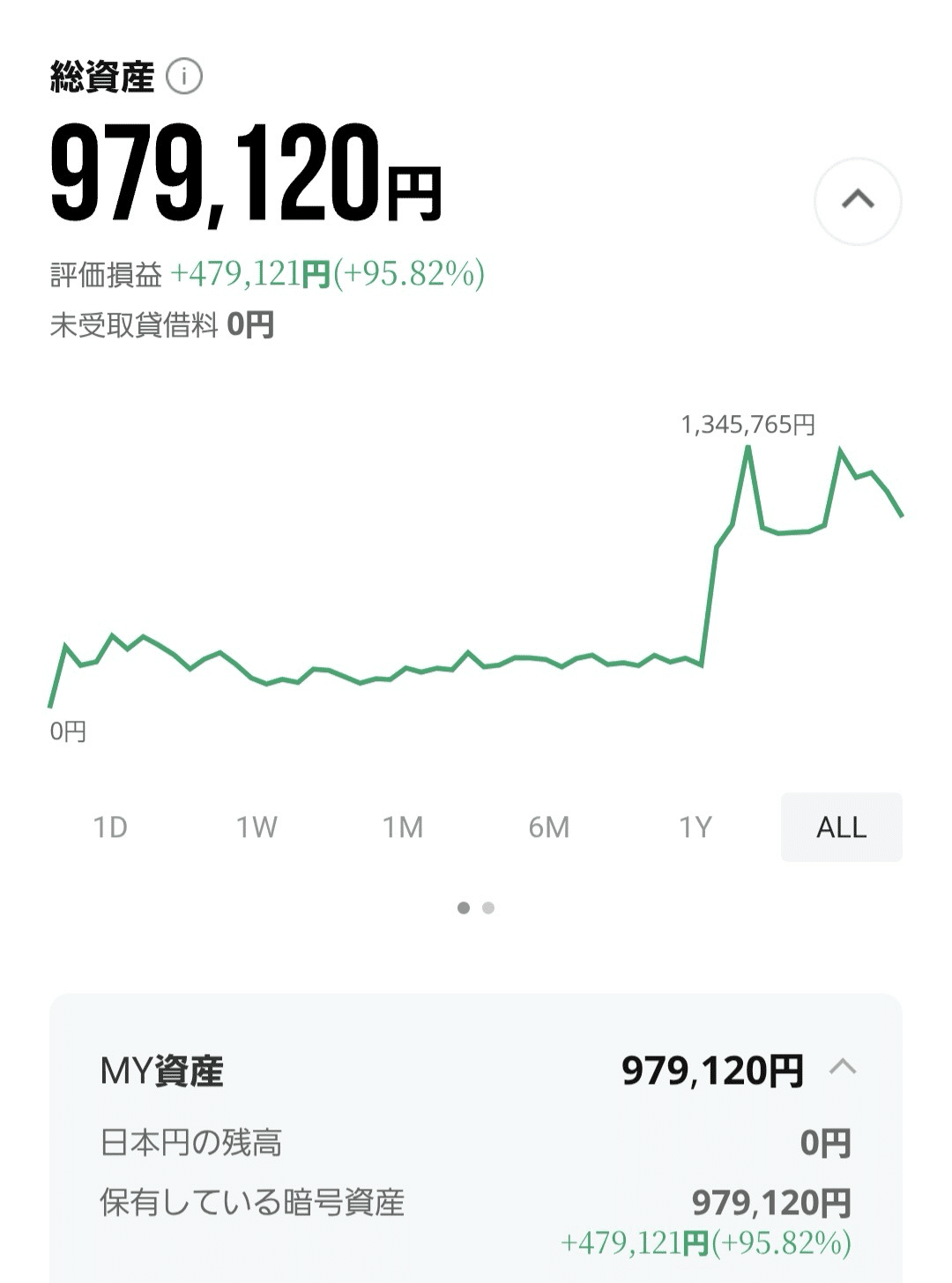 XRP（リップル）資産月次レポート（2025年12月号）｜含み益48万円へ減少！｜ Vol.5」｜ぐっさん