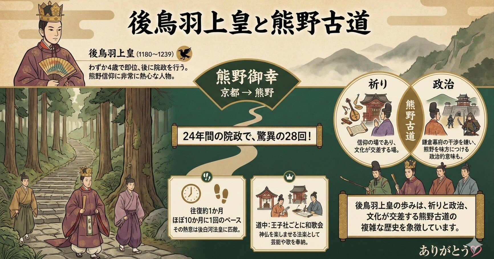 後鳥羽院政の展開と儀礼 後鳥羽院政の展開と儀礼｜出版｜思文閣 美術品・古書古典籍の販売