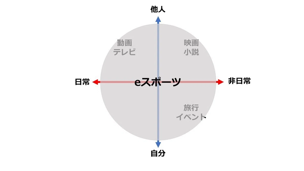 スライド3