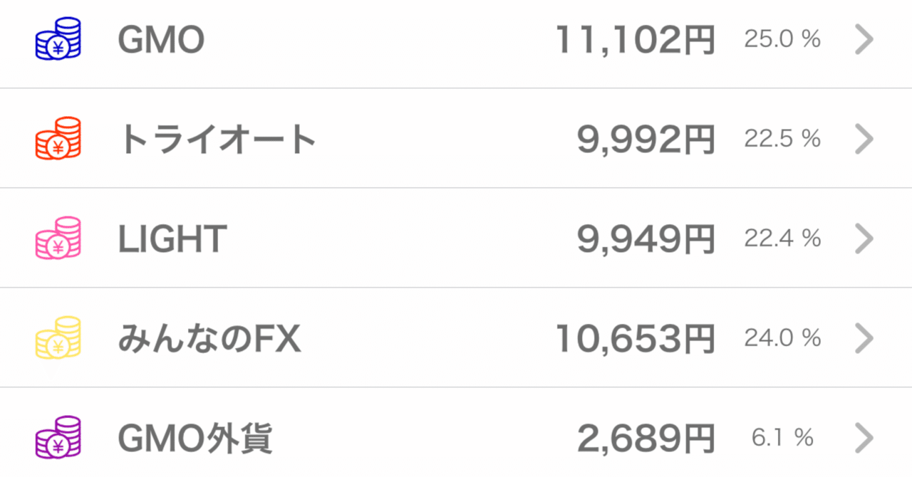 🇹🇷11月度スワップポイント🇹🇷｜水の憧憬