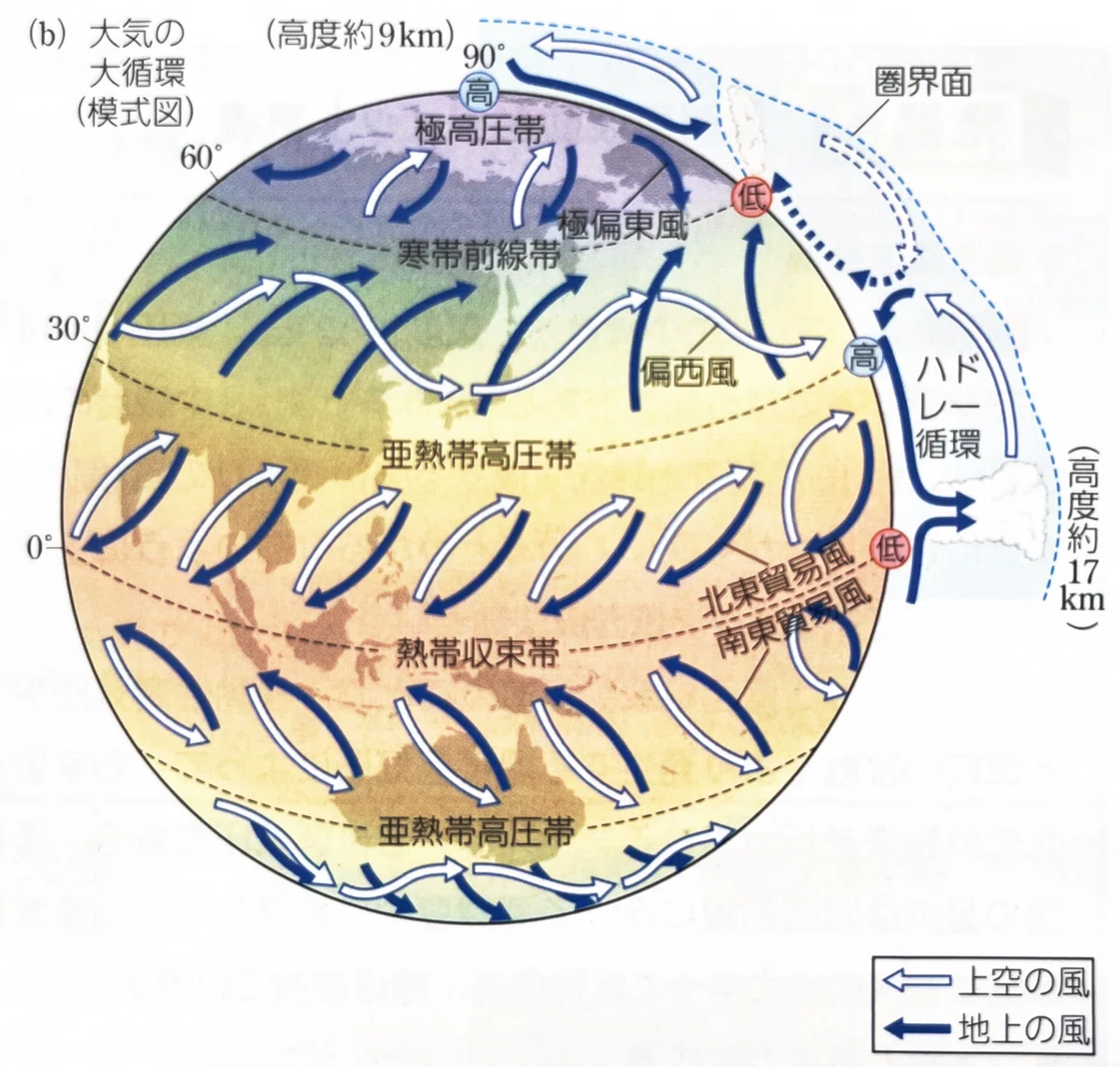 【地学基礎(9)】②太陽放射と大気・海水の運動 II:大気の大循環|こ