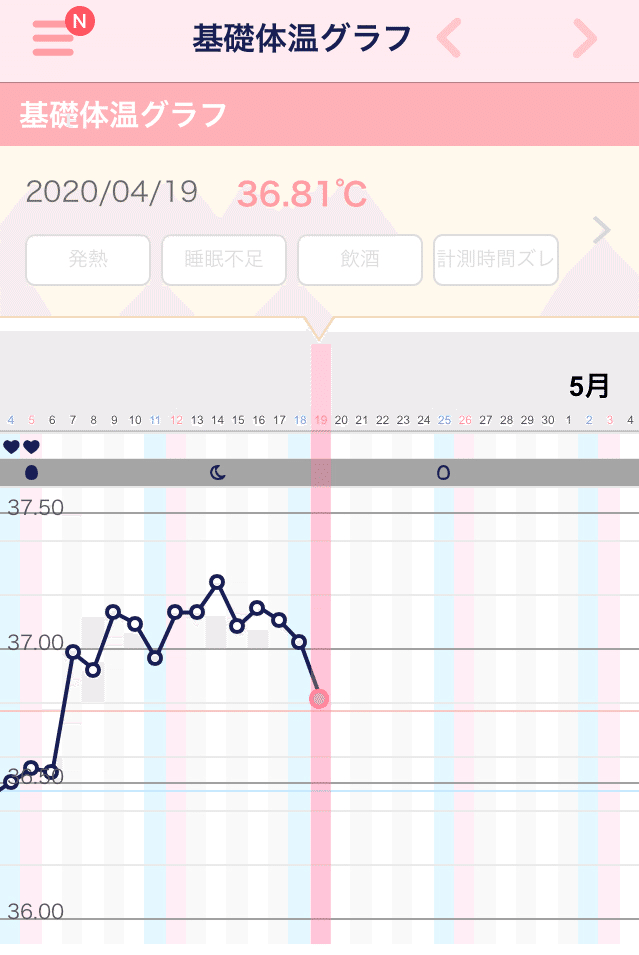 パトワ カカドゥ 不平を言う 高温 期 11 日 目 体温 低下 Reinhold Schneider Net