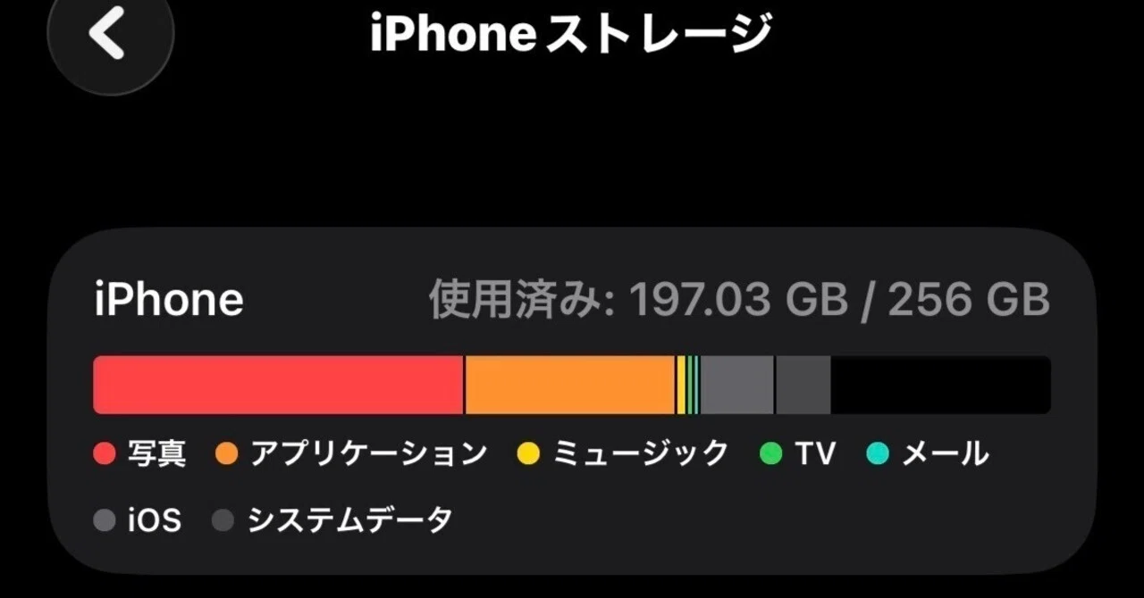Storage Suddenly Increased While Organizing Shared Albums! How I ...