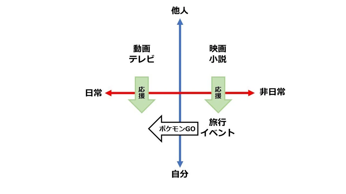 スライド2