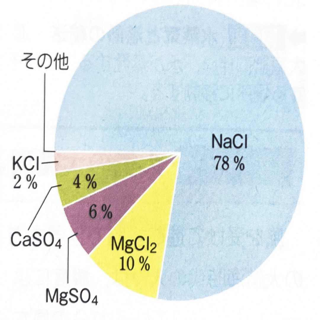 地学基礎（10）】②太陽放射と大気・海水の運動 III：海水の循環｜こ