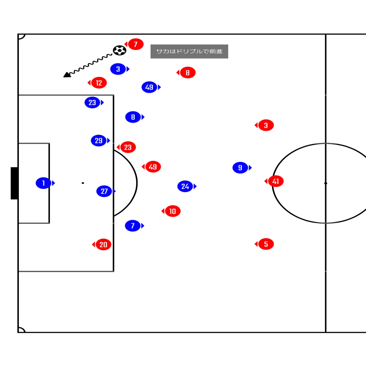 チェルシー1対1アーセナル試合分析｜サッカー戦術・試合分析