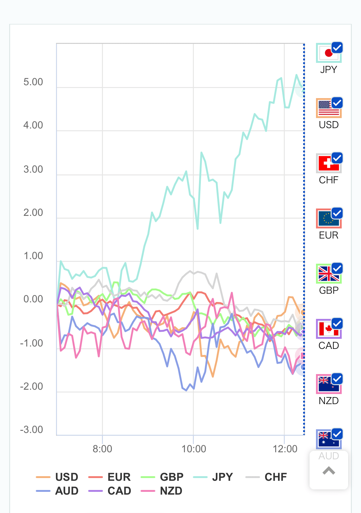 🪶 とんぼの昼 2025年12月1日（月）「円が最強で迎える昼──“一言”が相場の流れを変える日」｜とんぼ